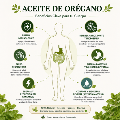Aceite De Orégano 60 cáp.